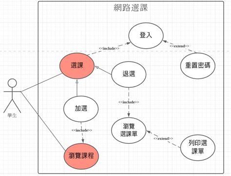 設計屬性|簡單理解 UML 類別圖